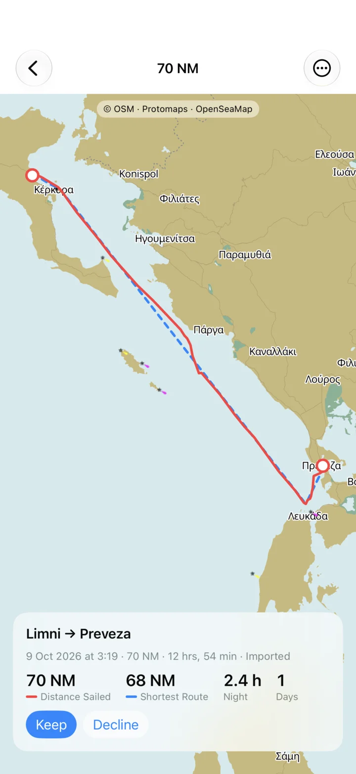 Rhumb Logbook showing a passage from Corfu to Preveza on the chart, with distance sailed, shortest route, night hours and days